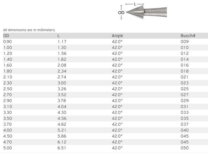 Bor Payung Busch Fig.5 Pointed Bur size 050 (5.00mm)